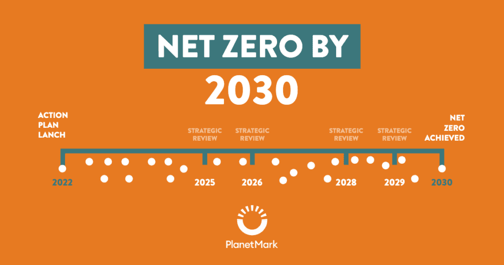 Net Zero Path